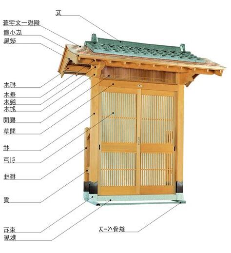 門 部位